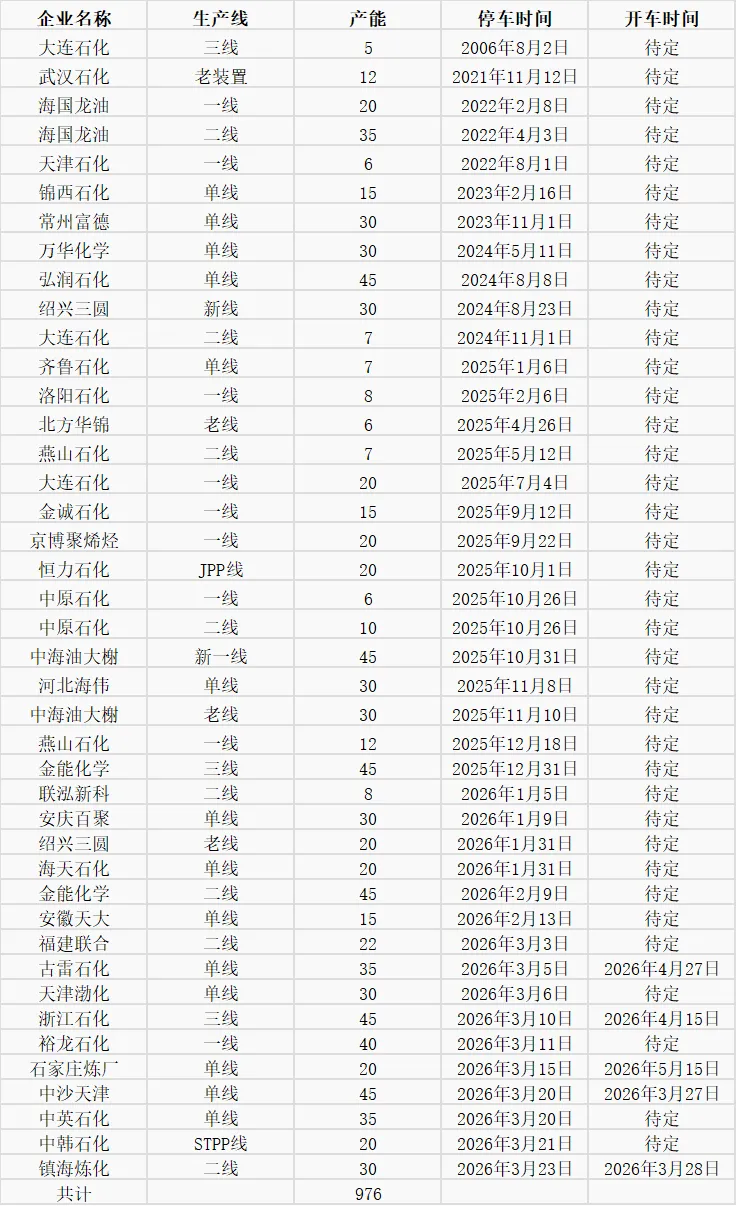 聚烯烃市场日评2026/03/23