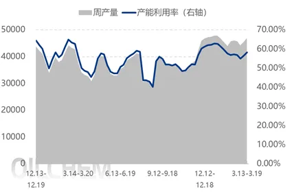 碳酸二甲酯 | 基本面互搏 市场窄幅震荡