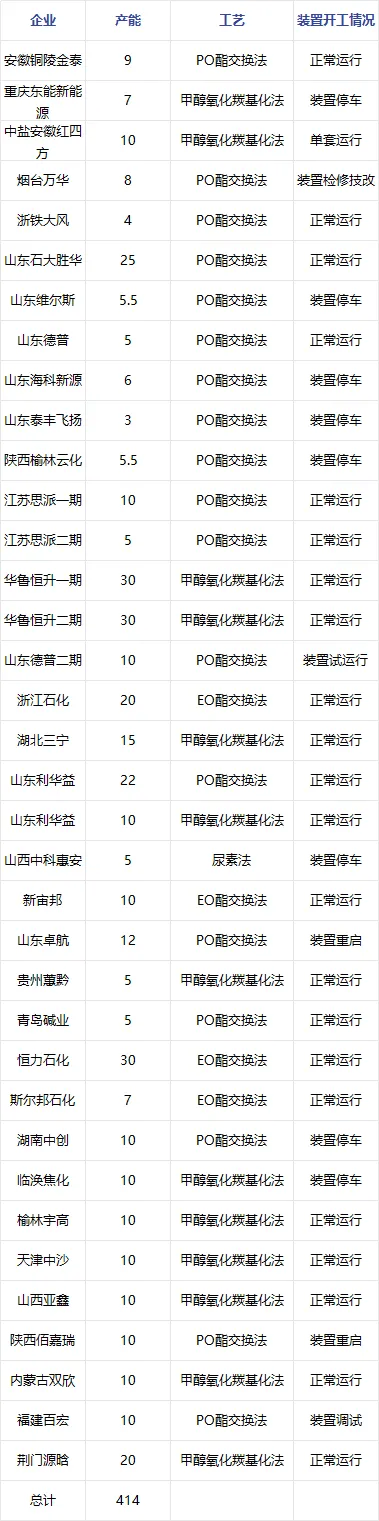 碳酸二甲酯 | 基本面互搏 市场窄幅震荡