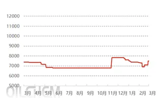 碳酸二甲酯 | 基本面互搏 市场窄幅震荡