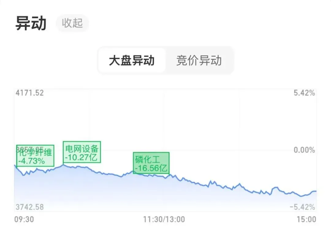 3.23 市场复盘:悲壮,这波下跌还要多久?