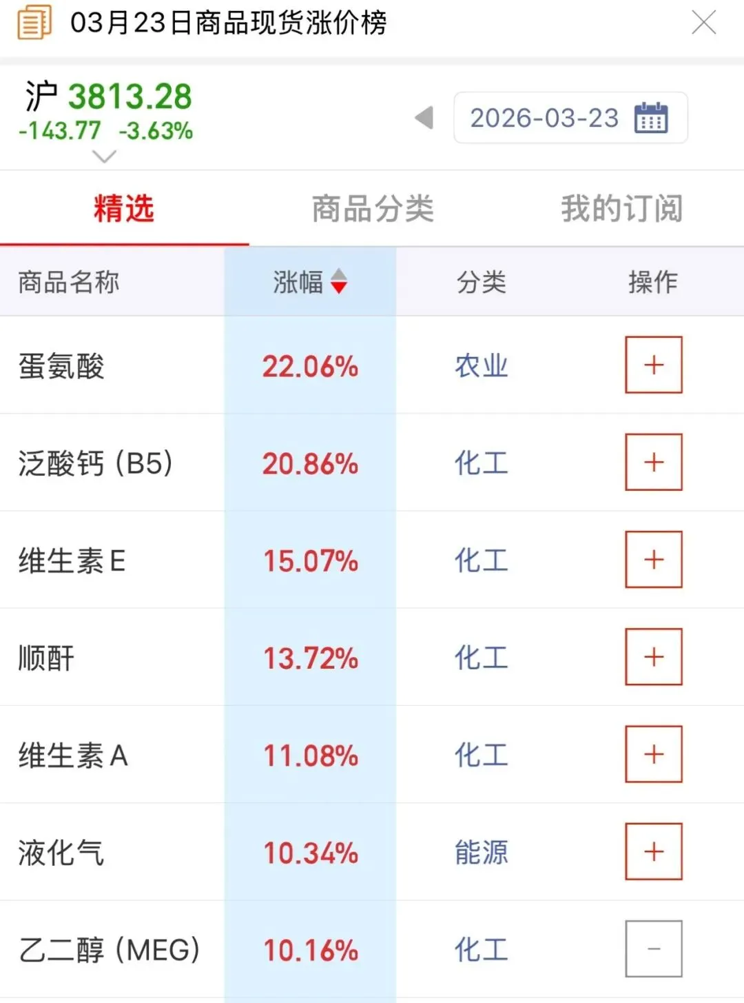 3.23 市场复盘:悲壮,这波下跌还要多久?