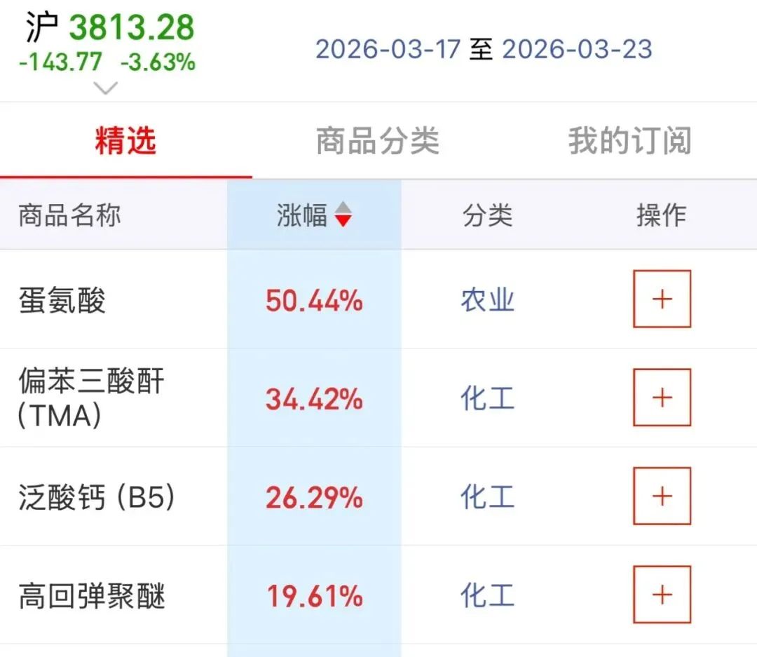 3.23 市场复盘:悲壮,这波下跌还要多久?
