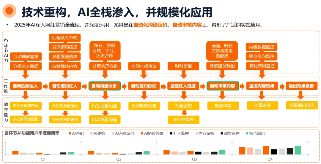 【首发】2026年海外网红营销10大趋势:整体市场规模剑指400亿美元,AI重构网红全流程