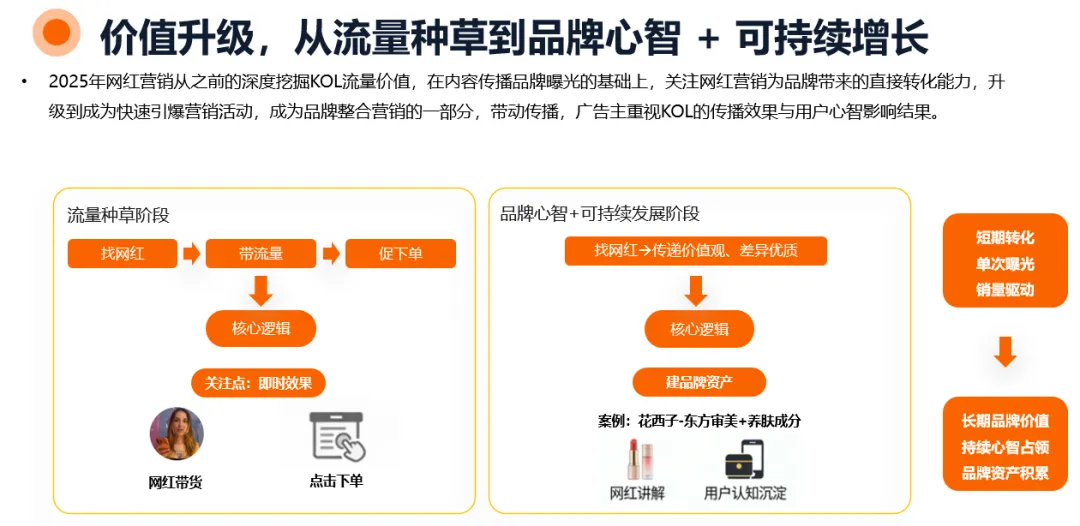【首发】2026年海外网红营销10大趋势:整体市场规模剑指400亿美元,AI重构网红全流程