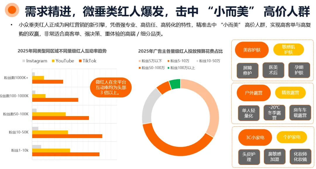 【首发】2026年海外网红营销10大趋势:整体市场规模剑指400亿美元,AI重构网红全流程