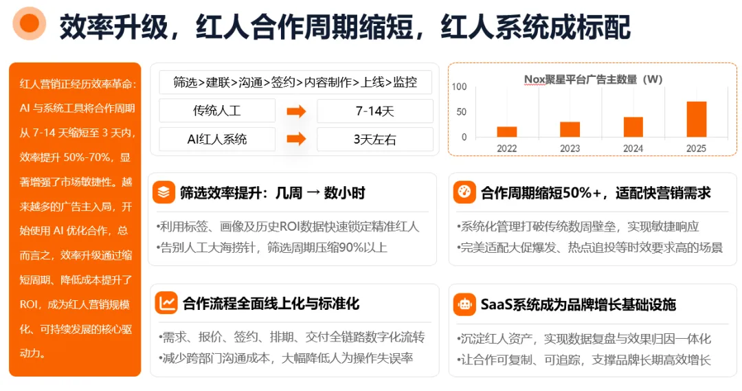 【首发】2026年海外网红营销10大趋势:整体市场规模剑指400亿美元,AI重构网红全流程