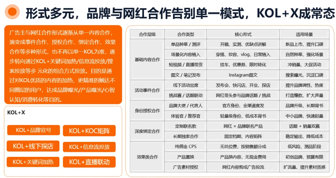 【首发】2026年海外网红营销10大趋势:整体市场规模剑指400亿美元,AI重构网红全流程