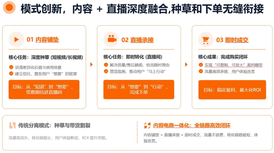 【首发】2026年海外网红营销10大趋势:整体市场规模剑指400亿美元,AI重构网红全流程