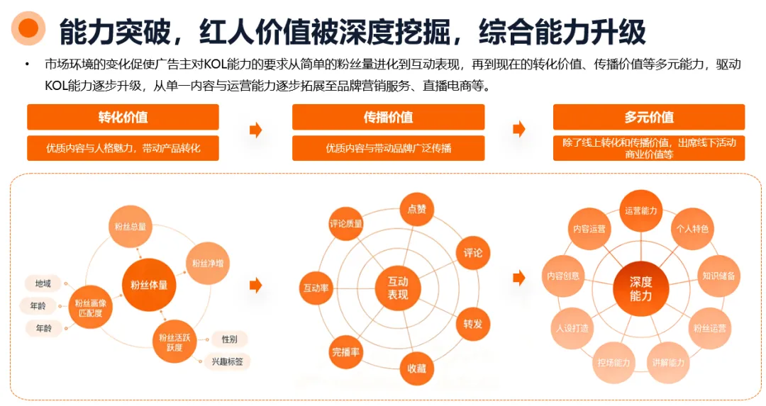 【首发】2026年海外网红营销10大趋势:整体市场规模剑指400亿美元,AI重构网红全流程