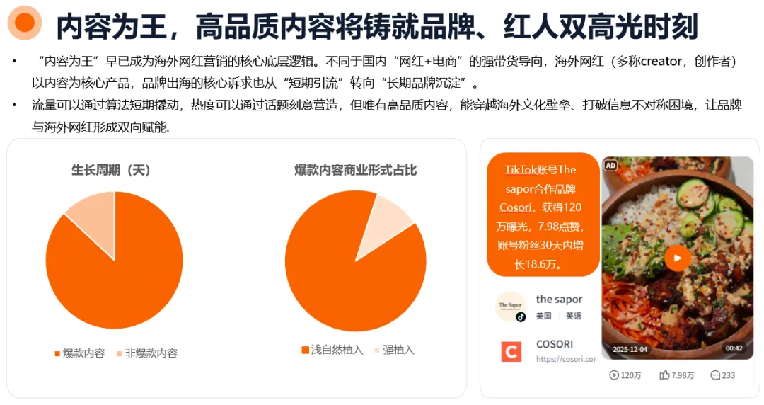 【首发】2026年海外网红营销10大趋势:整体市场规模剑指400亿美元,AI重构网红全流程