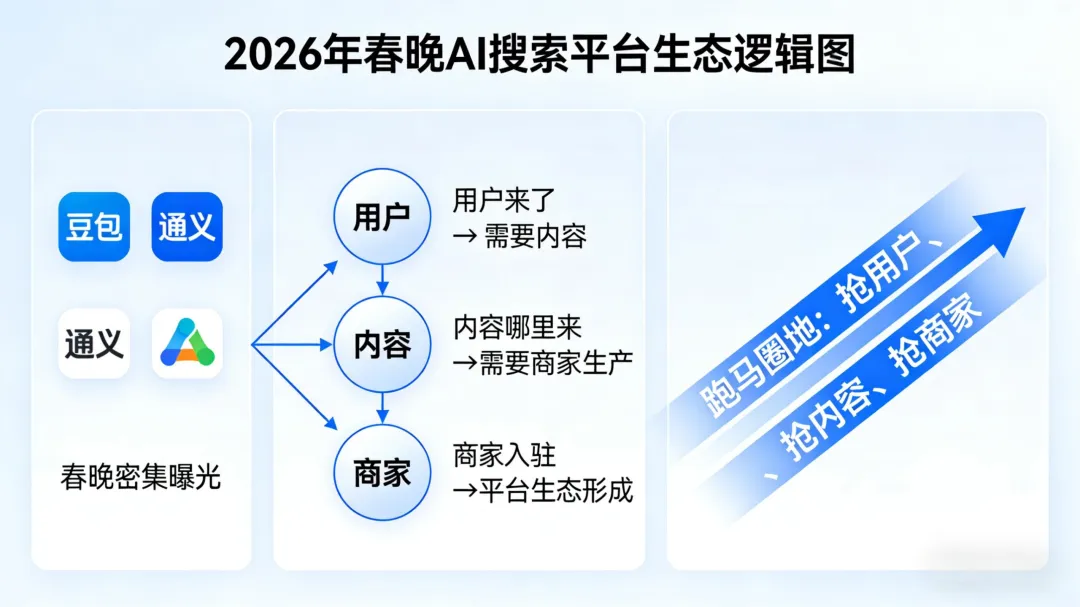 AI搜索时代的工厂获客新基建2026年工厂外贸内销必读:AI搜索广告布局指南