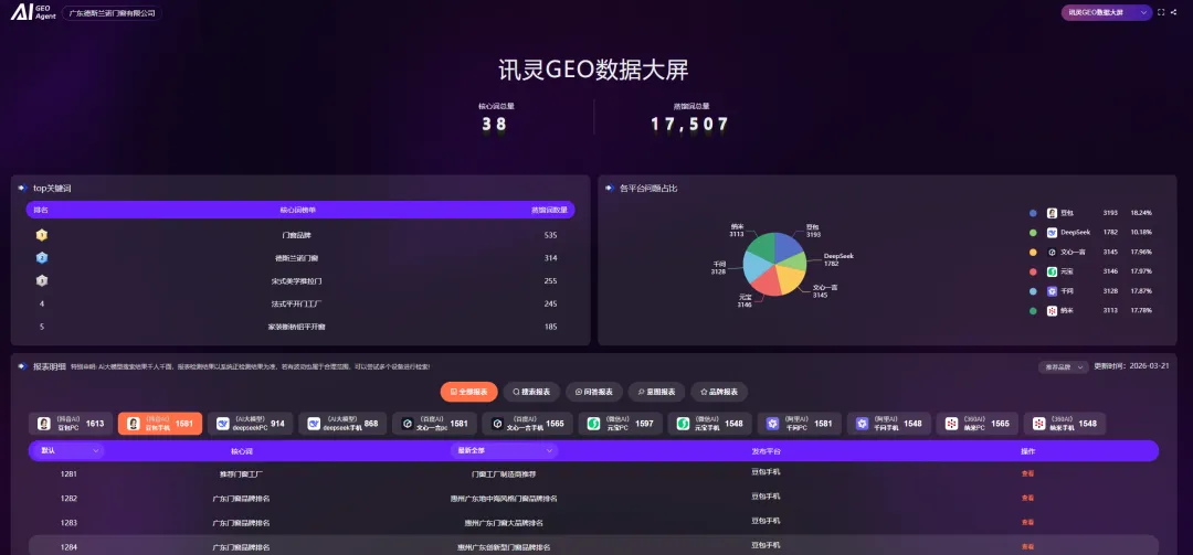 AI搜索时代的工厂获客新基建2026年工厂外贸内销必读:AI搜索广告布局指南
