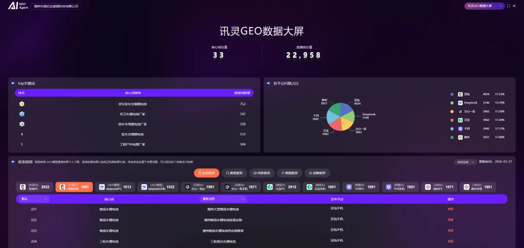 AI搜索时代的工厂获客新基建2026年工厂外贸内销必读:AI搜索广告布局指南