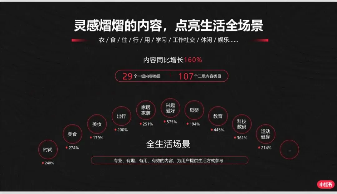 2026西南地区最新《装企小红书同城精准获客实操班》正在火热报名中……..