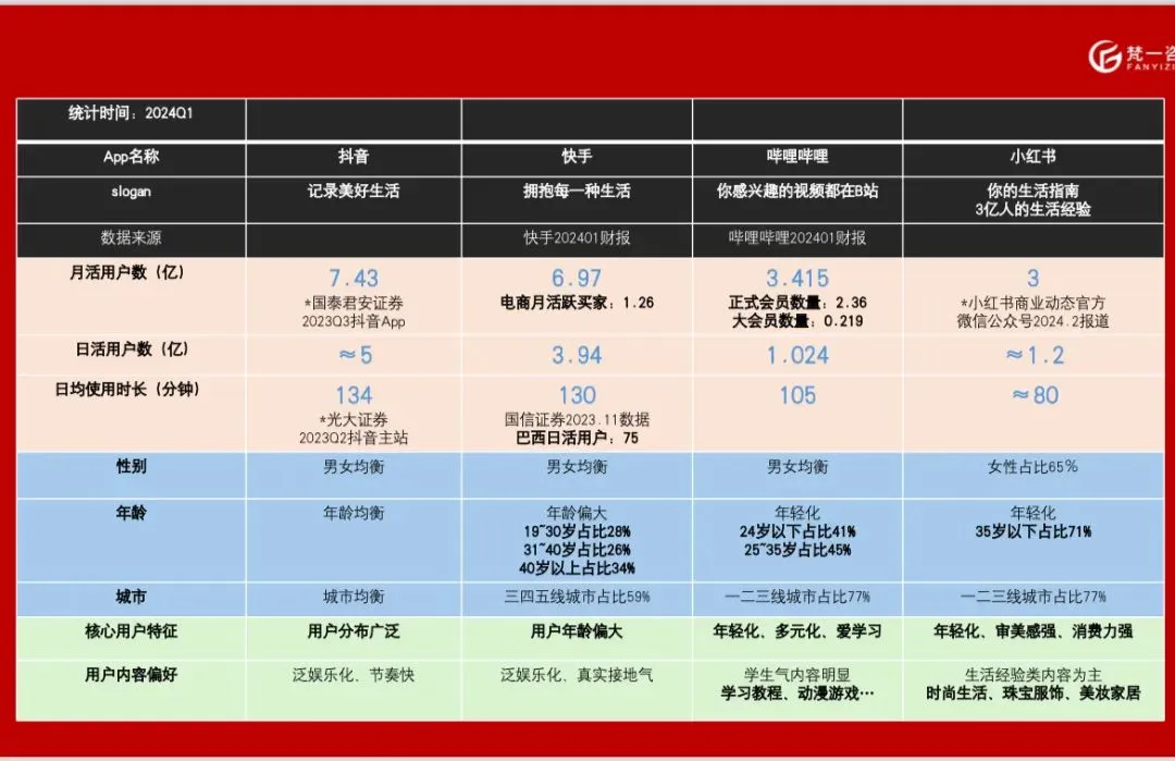 2026西南地区最新《装企小红书同城精准获客实操班》正在火热报名中……..