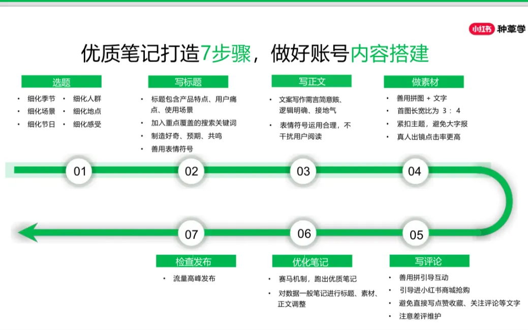 2026西南地区最新《装企小红书同城精准获客实操班》正在火热报名中……..