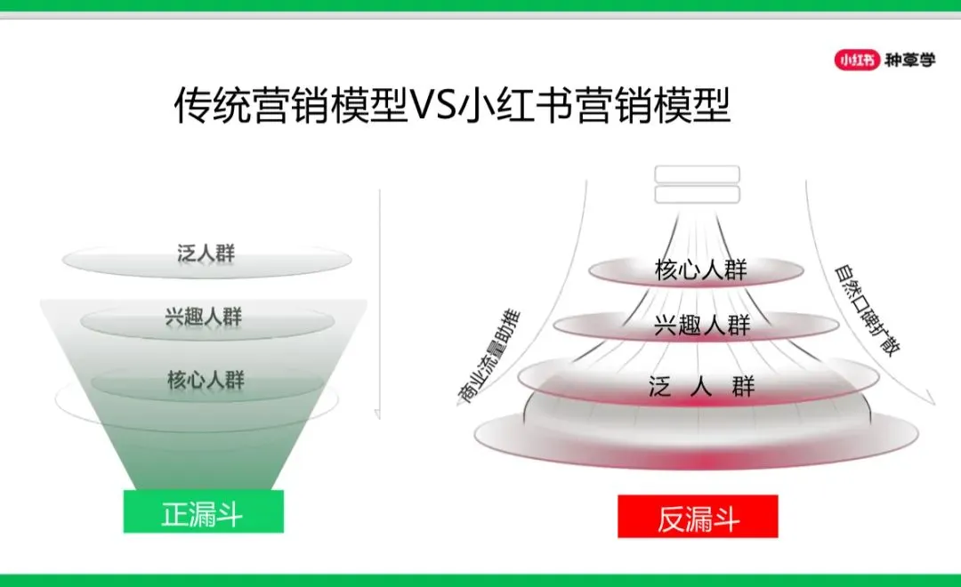 2026西南地区最新《装企小红书同城精准获客实操班》正在火热报名中……..