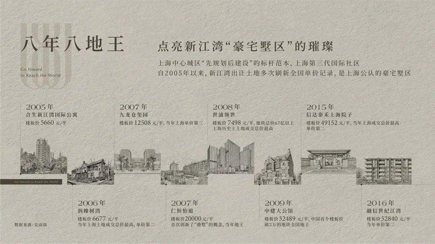 新政后,上海豪宅市场再次上演现象级认筹现象!