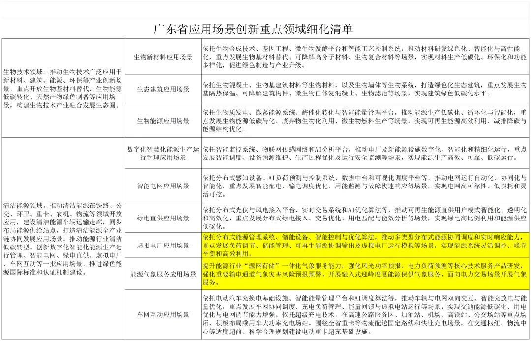 广东:重点围绕新型储能参与电力市场开展政策先行先试和创新机制探索