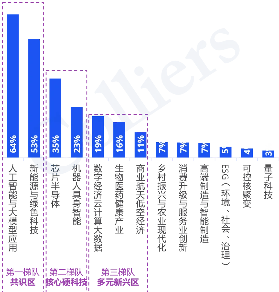 2026市场信心报告·热点赛道篇|3大投资主线、6大热点赛道全景解码