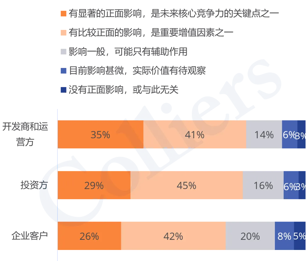 2026市场信心报告·热点赛道篇|3大投资主线、6大热点赛道全景解码
