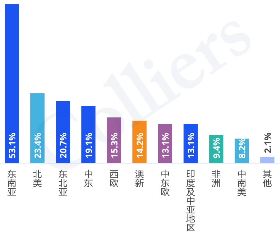 2026市场信心报告·热点赛道篇|3大投资主线、6大热点赛道全景解码