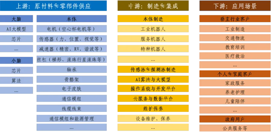 具身智能:产业链、政策及市场全景分析