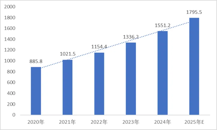 具身智能:产业链、政策及市场全景分析