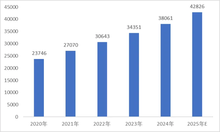 具身智能:产业链、政策及市场全景分析