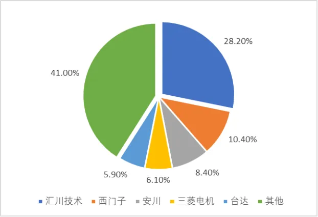 具身智能:产业链、政策及市场全景分析