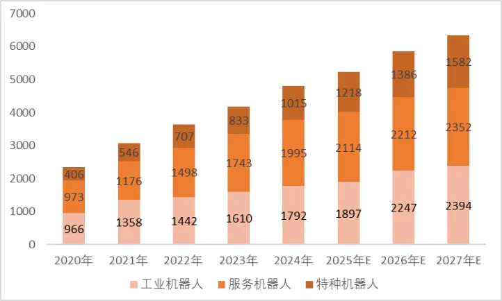 具身智能:产业链、政策及市场全景分析