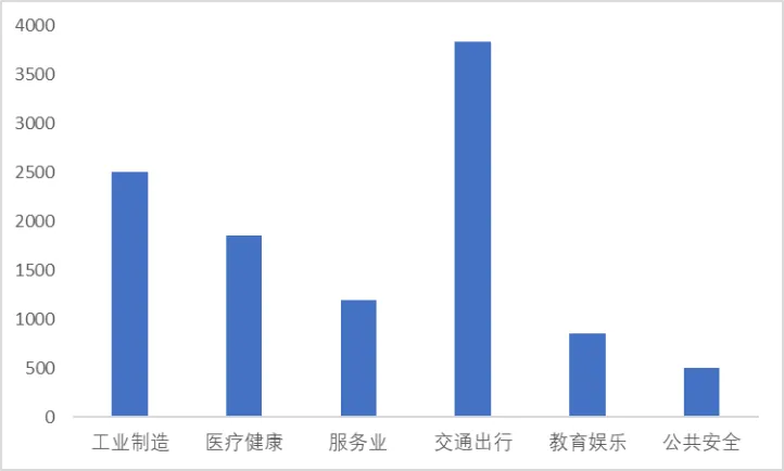 具身智能:产业链、政策及市场全景分析