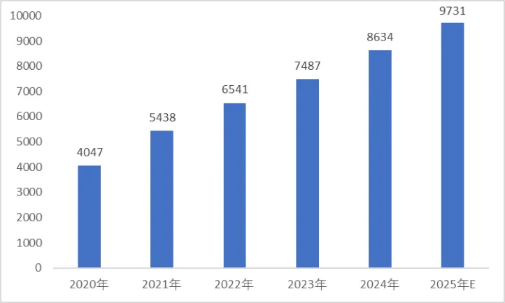 具身智能:产业链、政策及市场全景分析