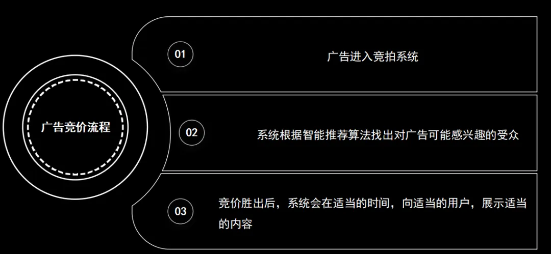万字硬核干货!讲透TikTok达人营销+广告投放