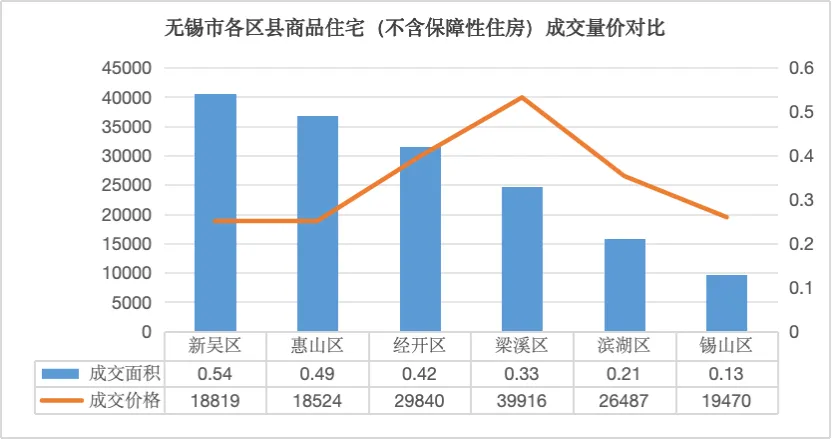 2026年第12周无锡房地产市场监测周报