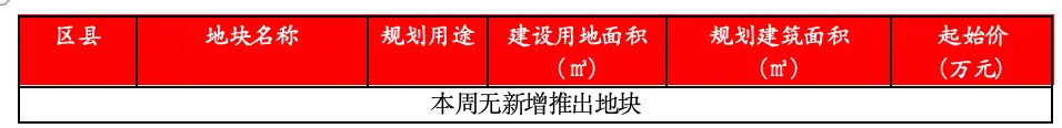 2026年第12周无锡房地产市场监测周报