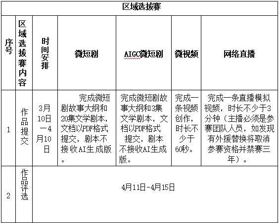 第18届全国大学生广告艺术大赛营销创客单元参赛指南