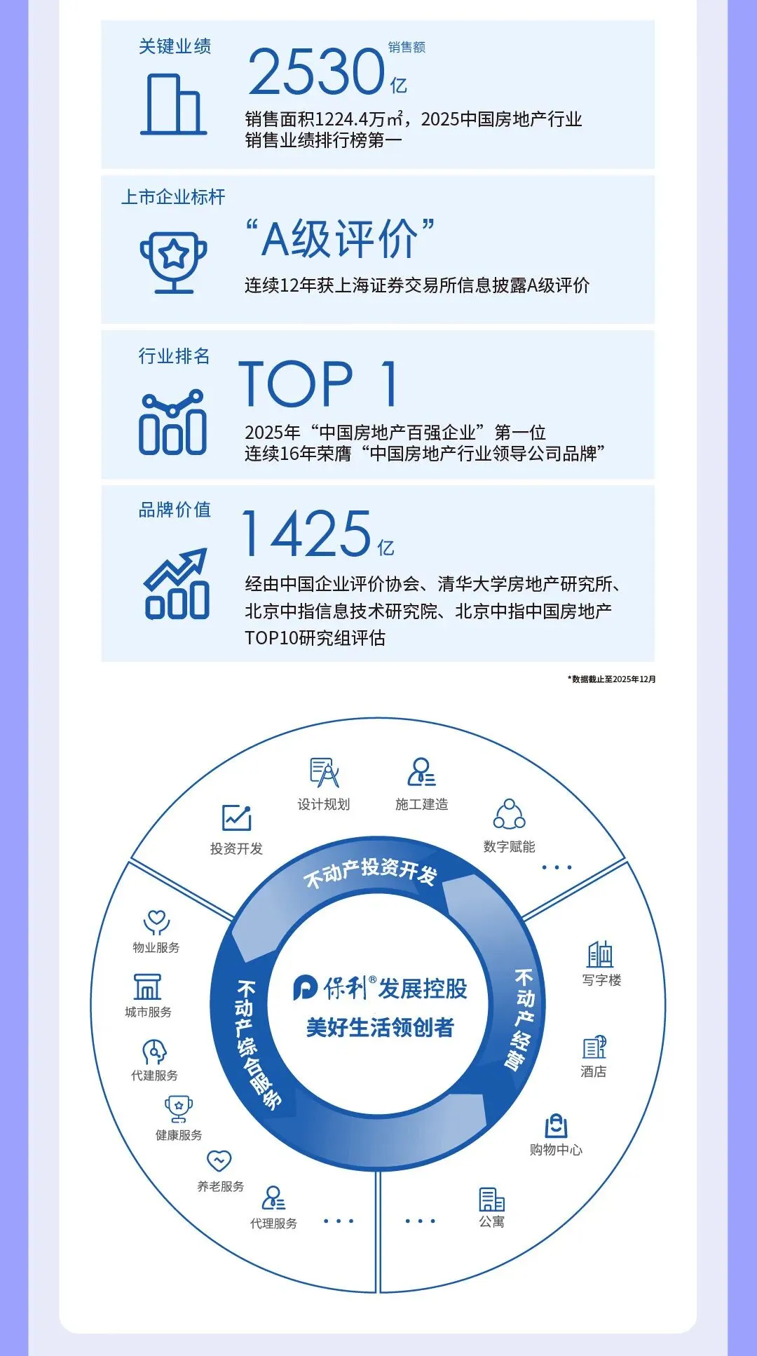 报名中!保利集团2026年校招(人力、营销、财务等岗位)
