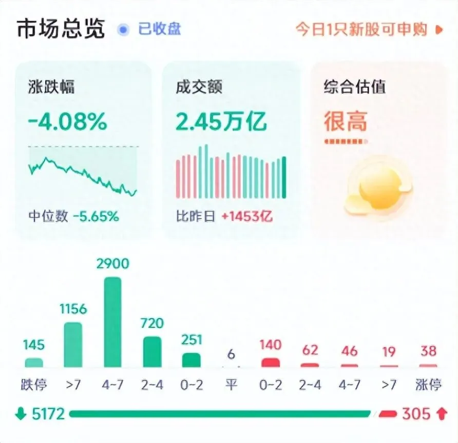 可转债市场观察(03.23)