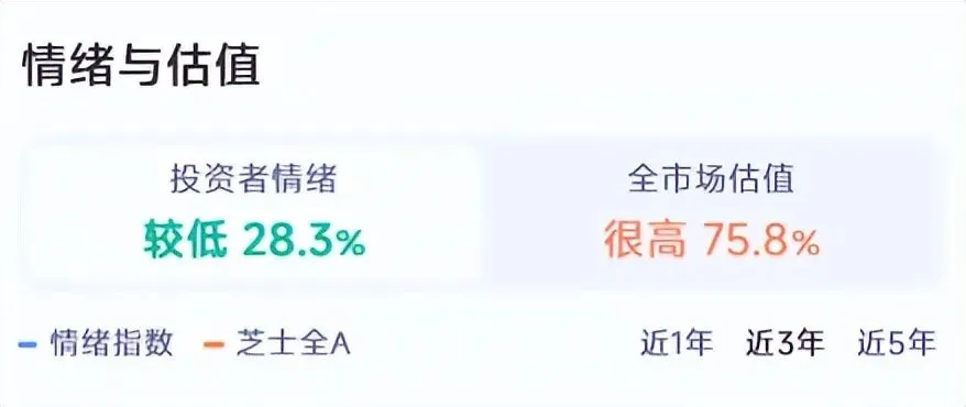 可转债市场观察(03.23)