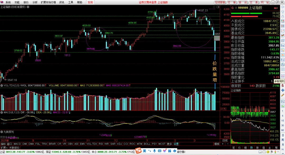 【3.24市场前瞻:’拐点’即将出现】: