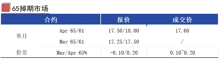 MCS今日掉期市场:铁矿震荡运行,月差换月交易活跃.