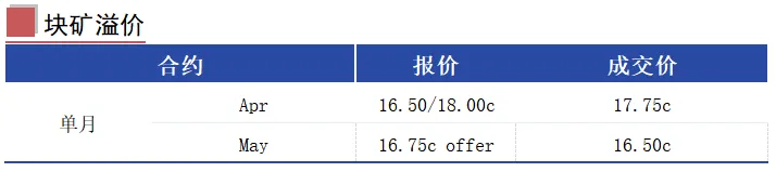 MCS今日掉期市场:铁矿震荡运行,月差换月交易活跃.