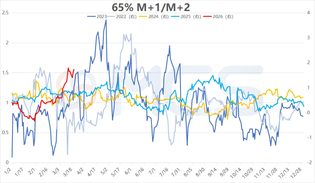MCS今日掉期市场:铁矿震荡运行,月差换月交易活跃.