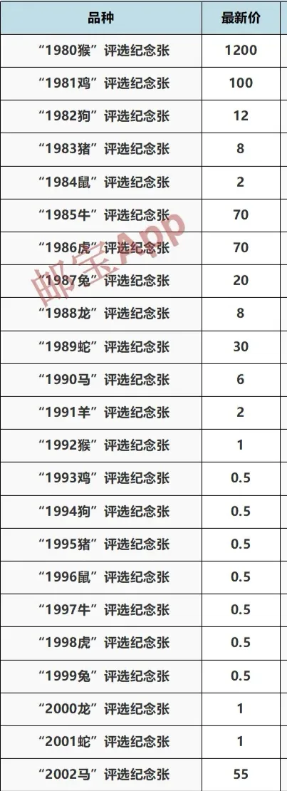 市场:佳邮评选纪念张最新市场销售价格