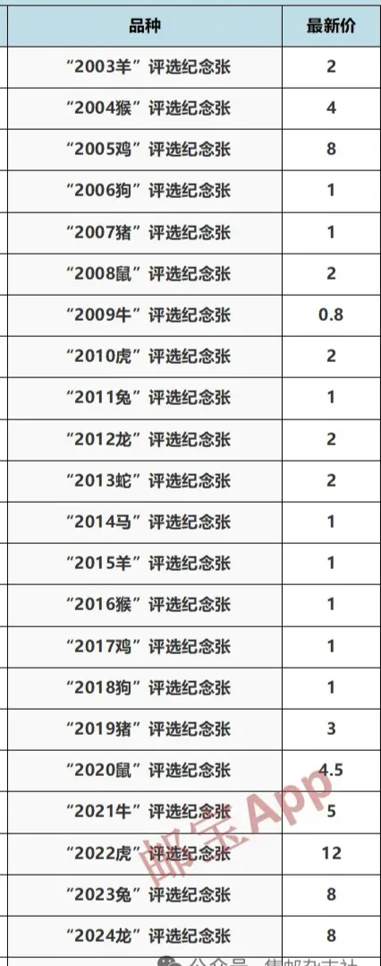 市场:佳邮评选纪念张最新市场销售价格
