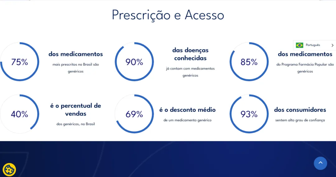 透视巴西仿制药市场及本土领先药企