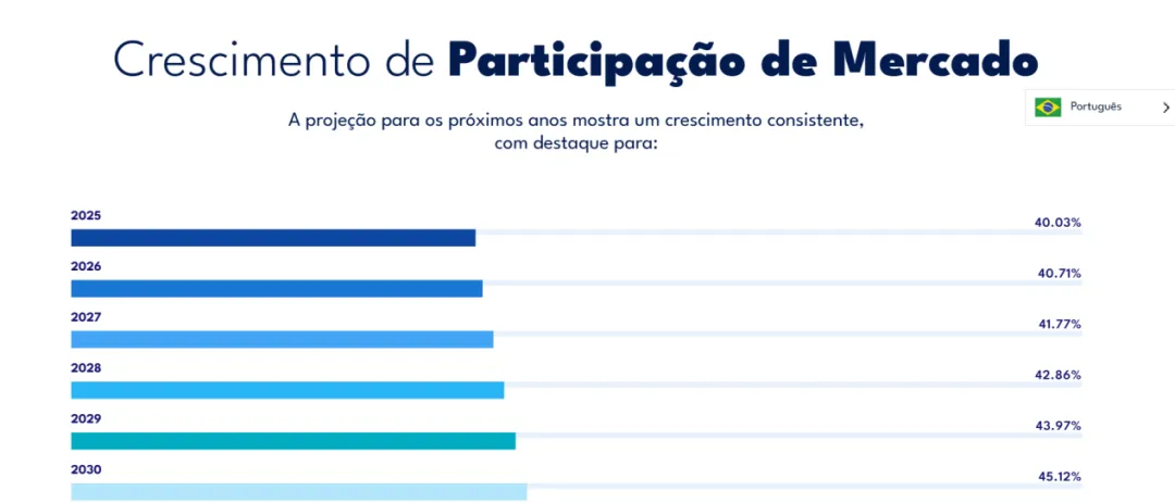 透视巴西仿制药市场及本土领先药企