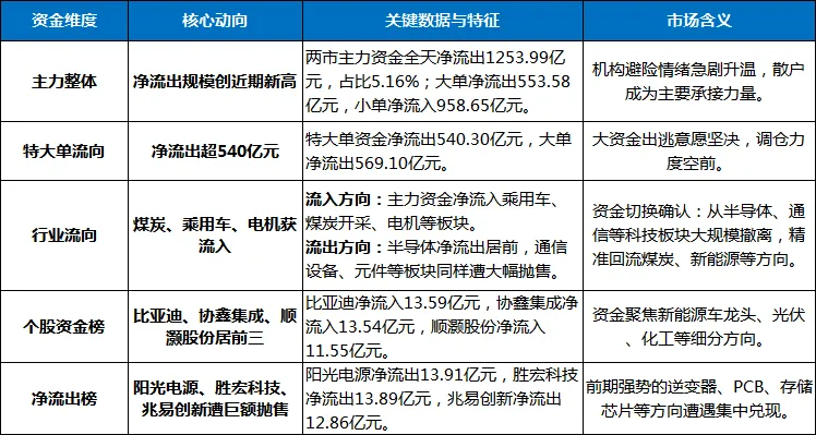 3月23日 | A股股市市场行情分析报告及操作策略观点